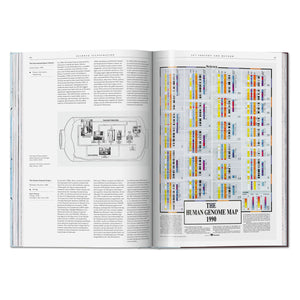 Science Illustration. A History of Visual Knowledge from the 15th Century to Today (German, French, English)