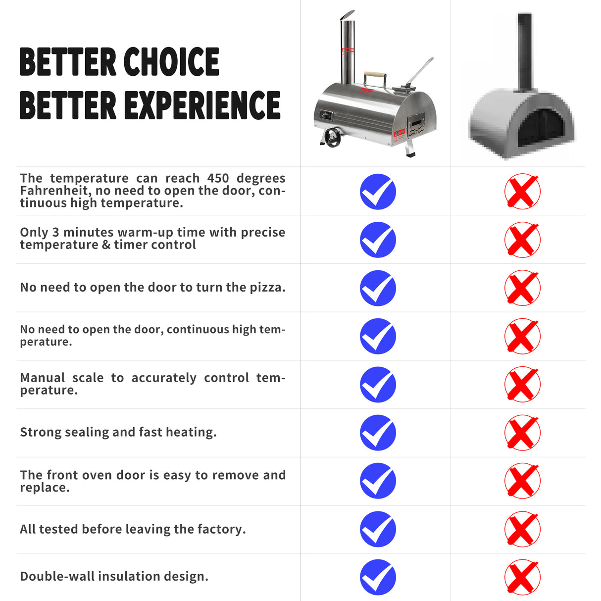Outdoor Manual Rotating Pizza Oven – Portable Wood-Fired Oven