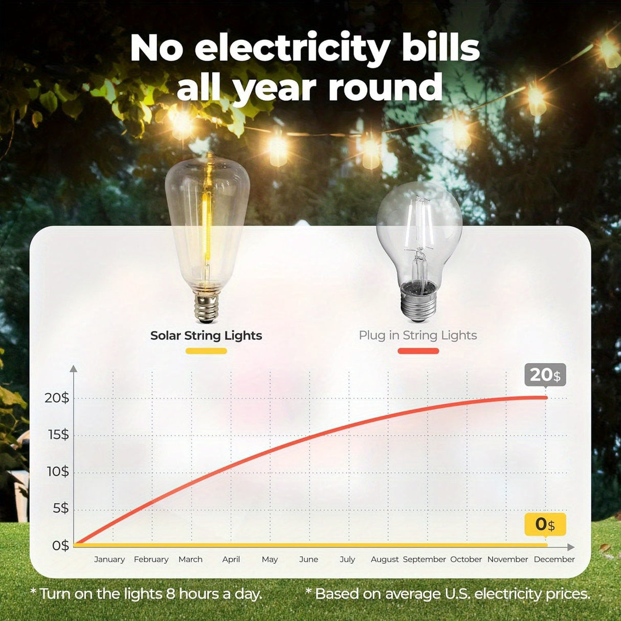 100FT Solar String Lights Outdoor – Waterproof LED Globe Lights for Patio & Garden