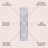 Didim Boho Medallion Machine - Washable Runner Rug - Tuesday Morning - Runner Rugs