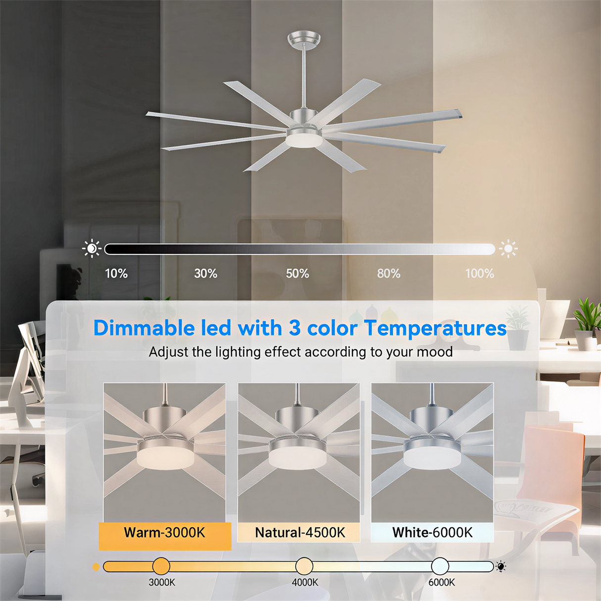 72 Inch Industrial PM DC Motor Ceiling Fan
