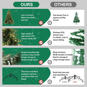 6.5ft Pre-Lit Artificial Christmas Tree with 450 Warm White Incandescent Lights