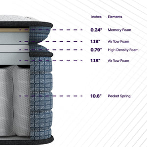 Isabella - 14" Hybrid Pillow Top Mattress