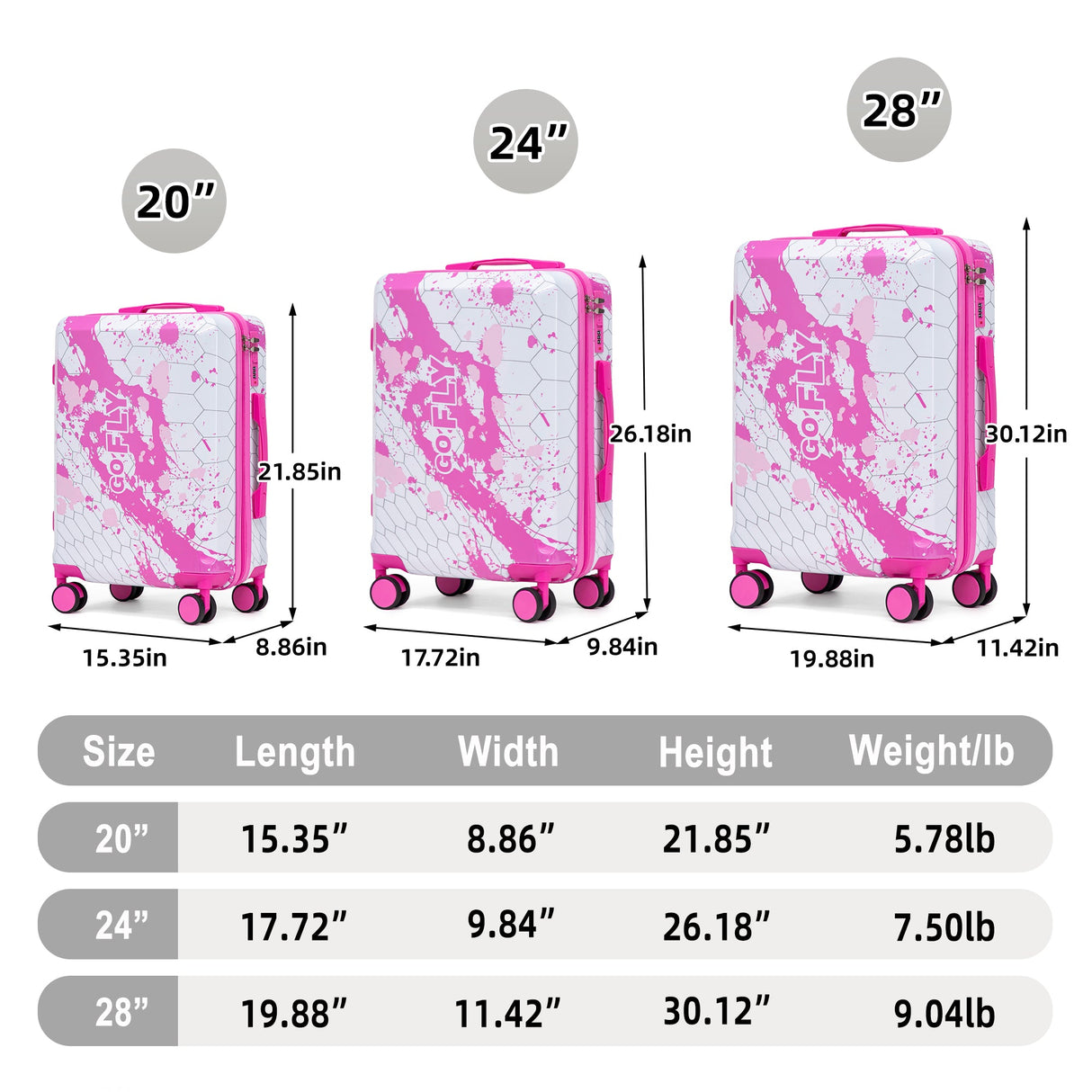 3-Piece Spinner Wheel Luggage Set (20"/24"/28") in Pink