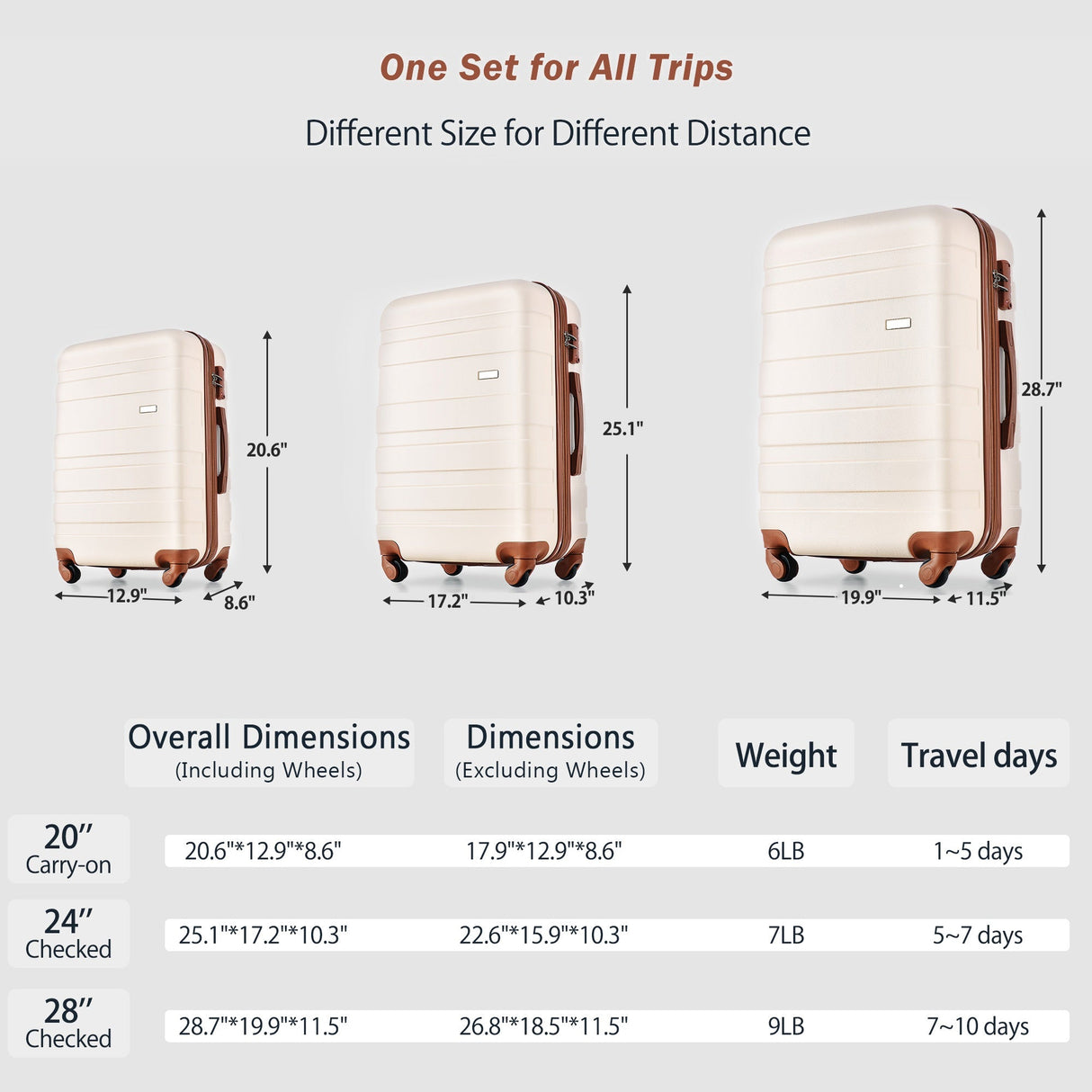 3-Piece Luggage Set - 20in Checked Suitcase with TSA Lock