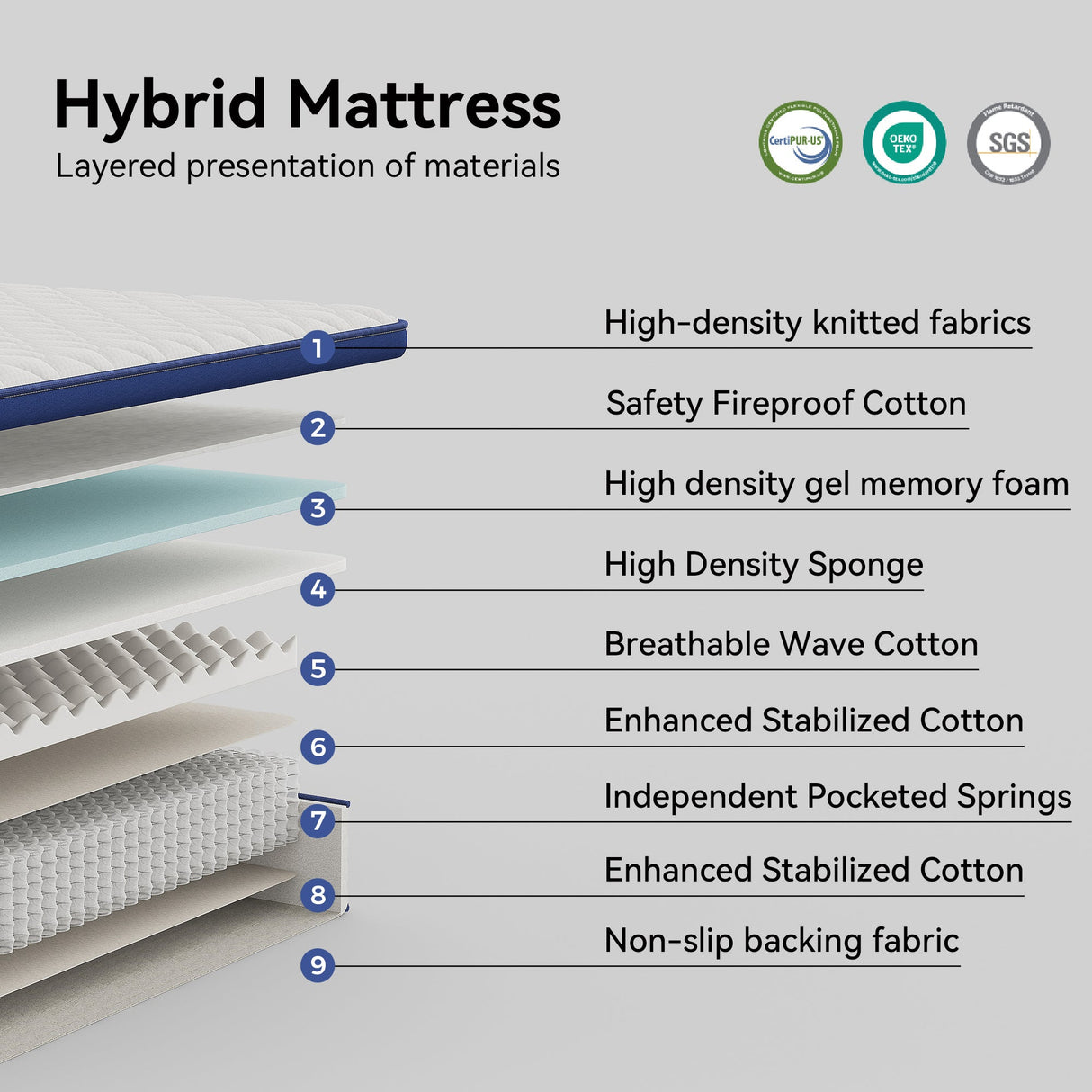 Gel memory foam mattress, double bed, roll pack boxed