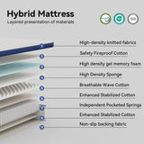 Gel memory foam mattress, double bed, roll pack boxed