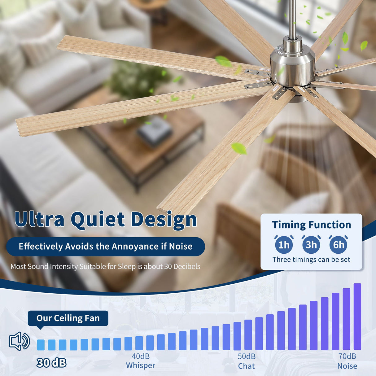 Oversized Large Ceiling Fan With Dimmable LED Light, 8 Blades, Remote Control