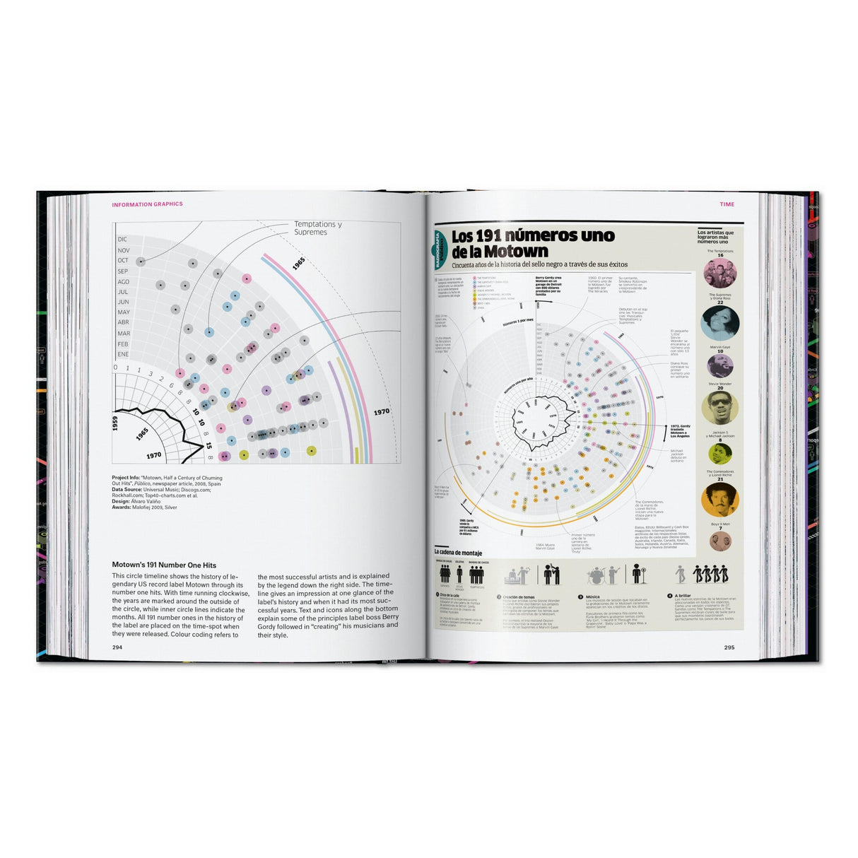 Information Graphics. 45th Ed. (English)