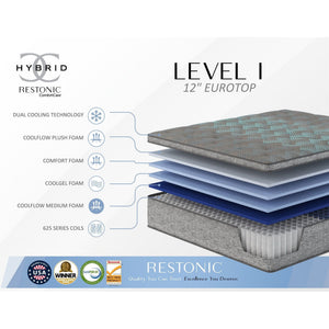 Comfort Care - 12" Hybrid Euro Top Mattress, Plush Comfort With Individual Pocketed Coil - Gray / Blue - Twin