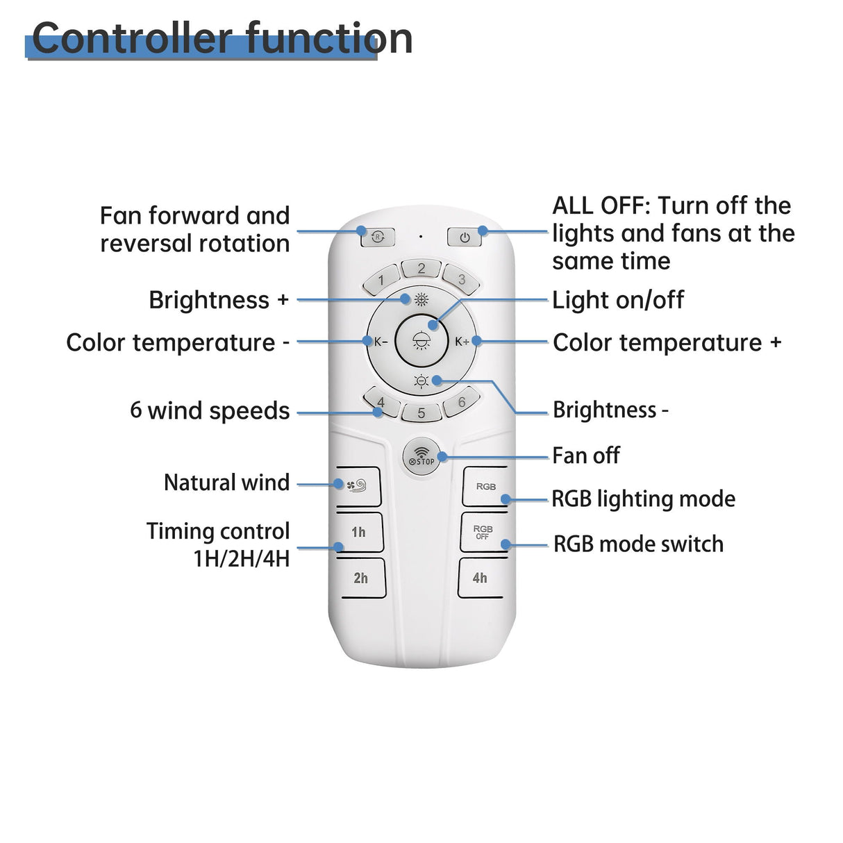 RGB Dimmable LED Bladeless Ceiling Fan With Remote Control, Flush Mount - White