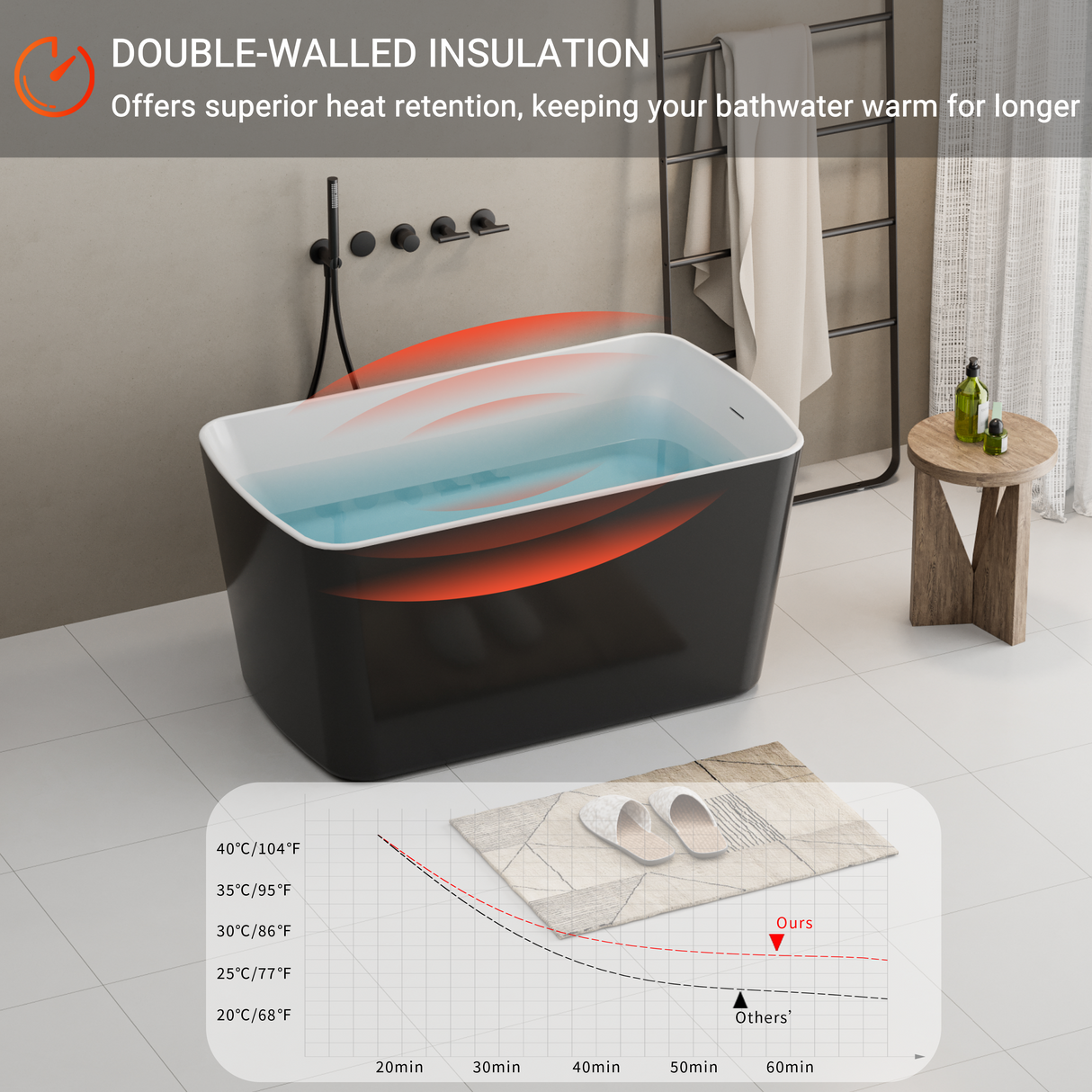 49'' Acrylic Freestanding Soaking Bathtub