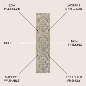 Keesha Bold Distressed Medallion Low - Pile Machine - Washable Runner Rug - Tuesday Morning - Runner Rugs
