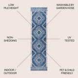 Marokko Diamond Tribal Medallion Indoor/Outdoor Runner Rug - Tuesday Morning - Runner Rugs