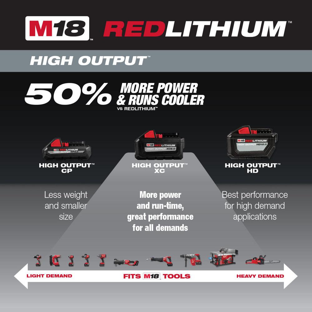 Open Box -  Milwaukee  48-59-1880 M18 18-V HIGH OUTPUT Starter Kit w/Battery & Rapid Charger