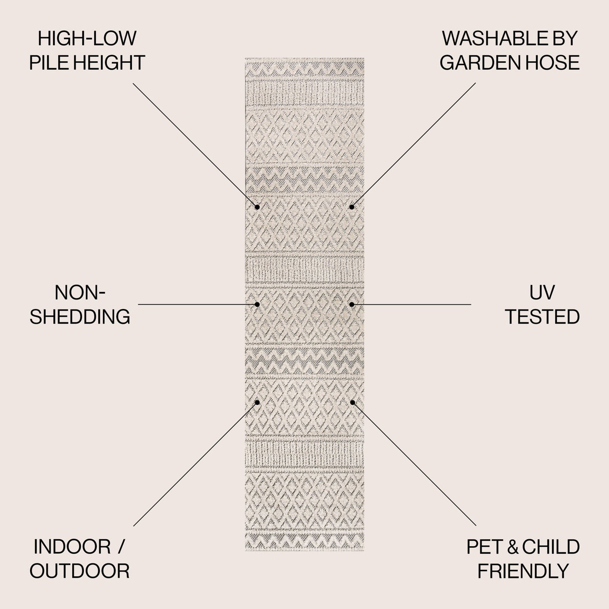 Ormond High - Low Modern Trellis Geometric Indoor/Outdoor Runner Rug - Tuesday Morning - Runner Rugs
