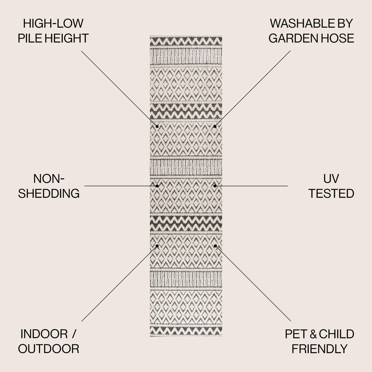 Ormond High - Low Modern Trellis Geometric Indoor/Outdoor Runner Rug - Tuesday Morning - Runner Rugs