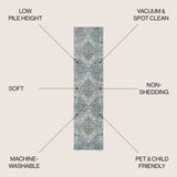 Pavel Distressed Medallion Low - Pile Machine - Washable Runner Rug - Tuesday Morning - Runner Rugs