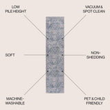 Shaii Global Medallion Low - Pile Machine - Washable Runner Rug - Tuesday Morning - Runner Rugs