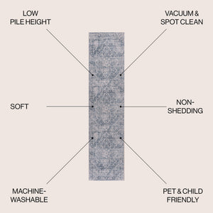 Shaii Global Medallion Low - Pile Machine - Washable Runner Rug - Tuesday Morning - Runner Rugs