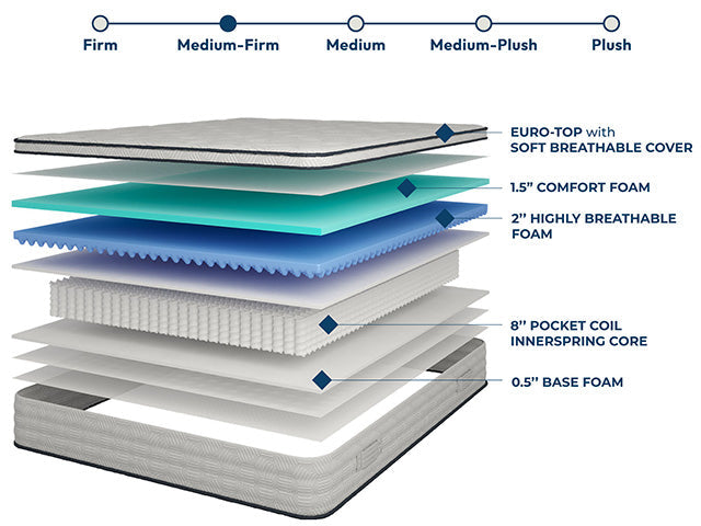 Salvia - 12" Full Hybrid Pocket Coil Mattress