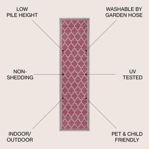 Trebol Moroccan Trellis Textured Weave Indoor/Outdoor Runner Rug - Tuesday Morning - Runner Rugs